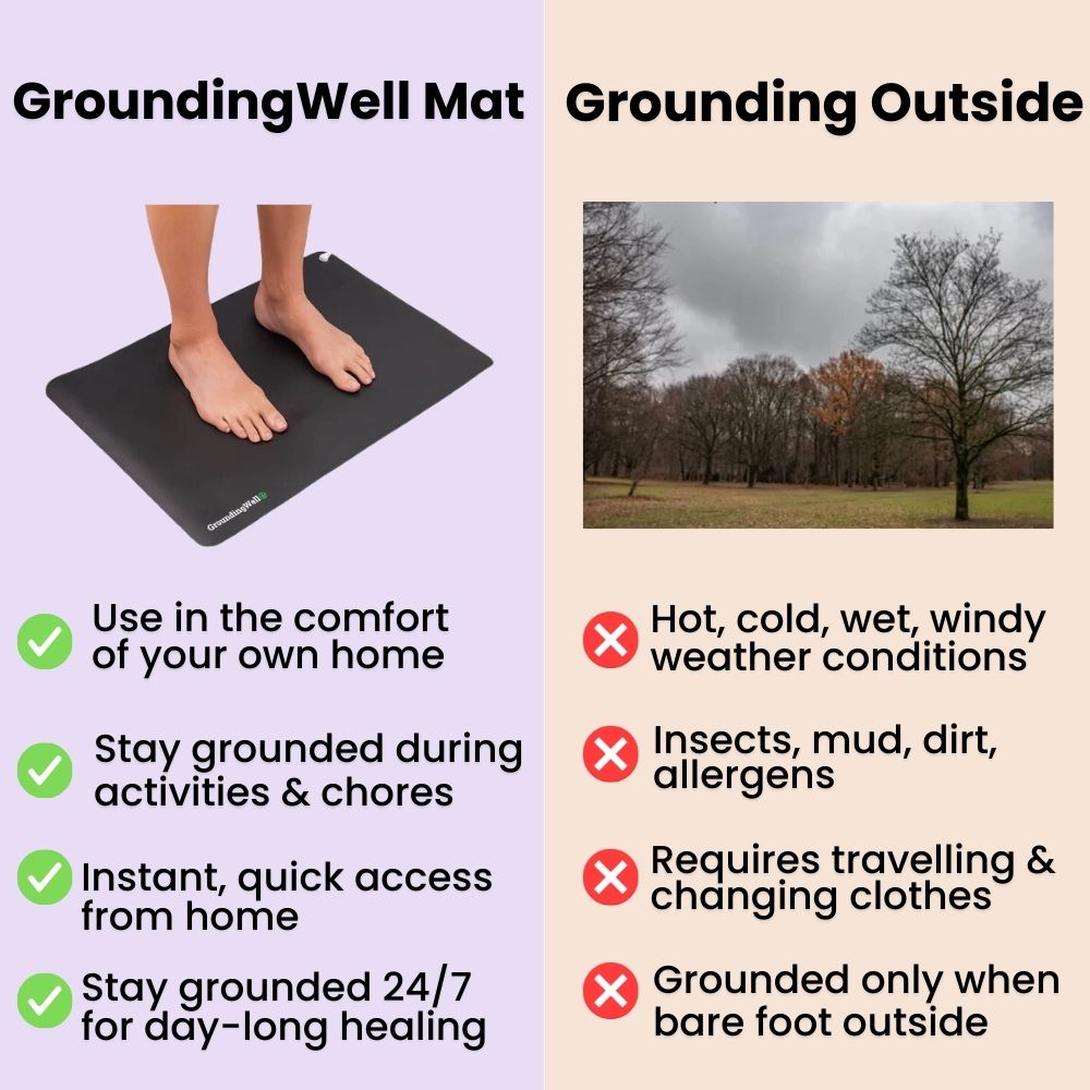 Earthing Mat GroundingMat