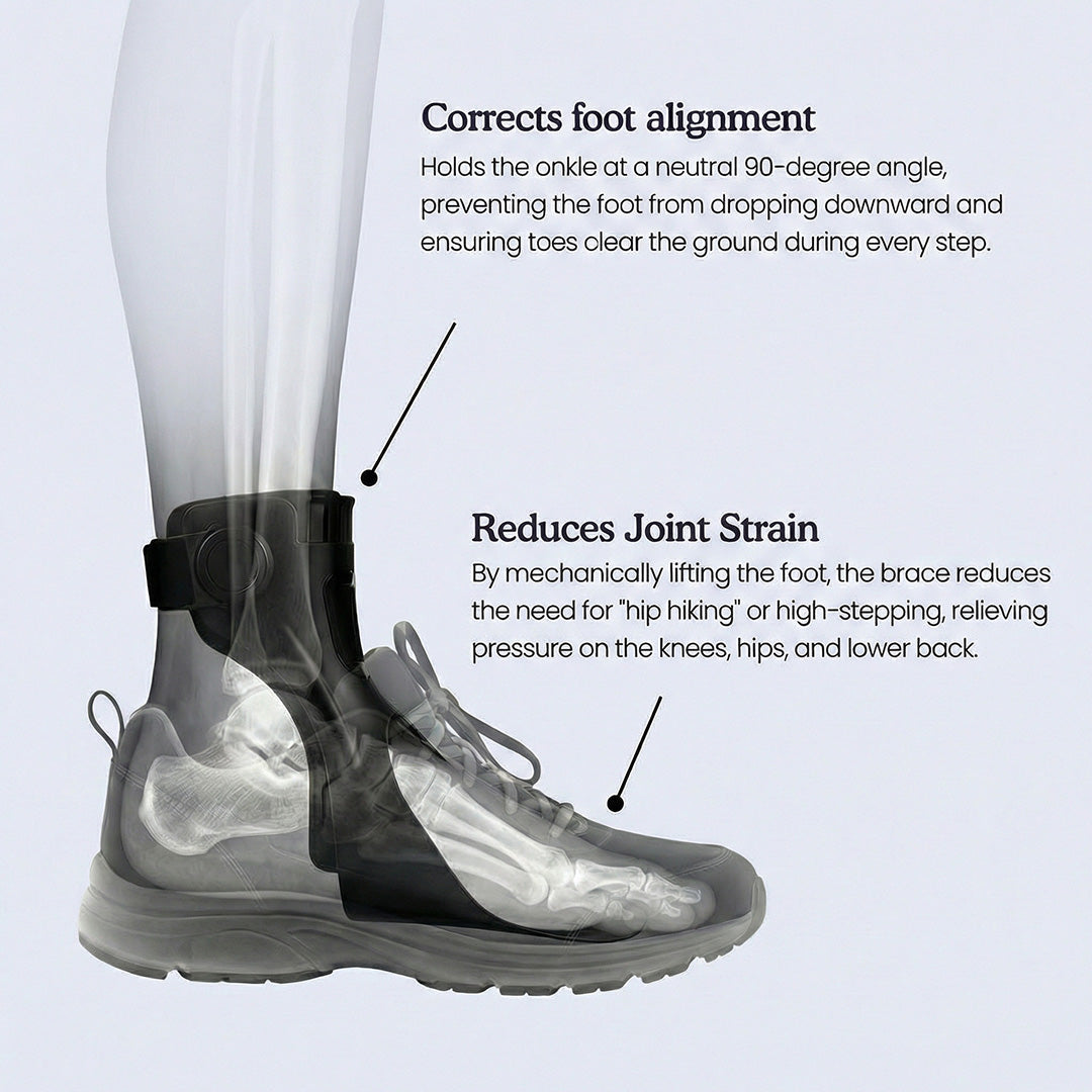 Foot Drop Support Brace